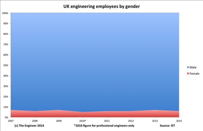 2046534_Gender-graph